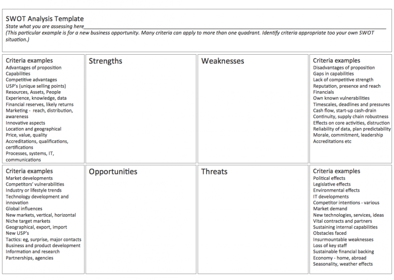 Swot template.png